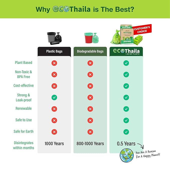 EcoThaila - Poop Bags for Dogs & Cats