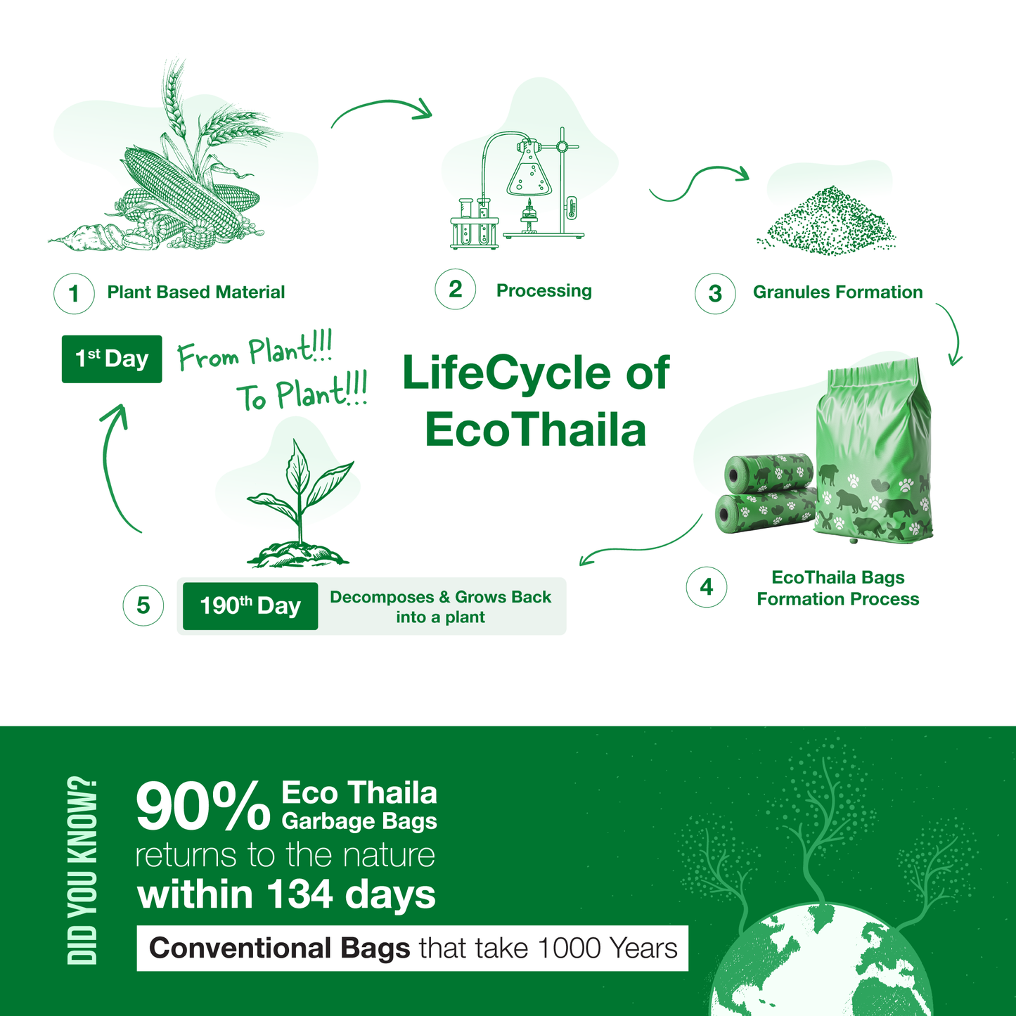 EcoThaila - Poop Bags