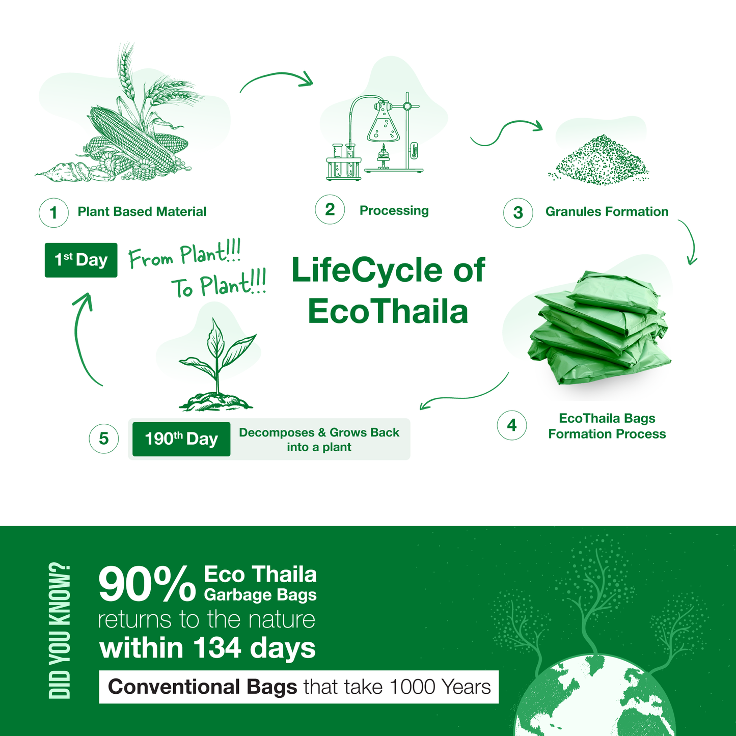 EcoThaila - Courier Bags