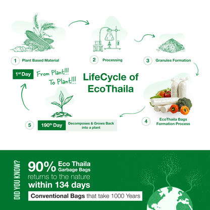 EcoThaila - Vegetable Bags