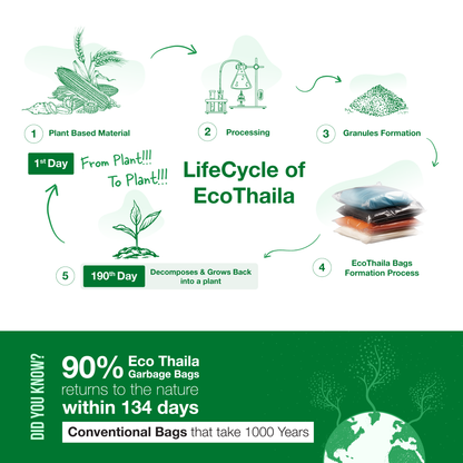 EcoThaila - Bags for Clothes