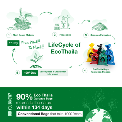 EcoThaila - Biohazard Bags